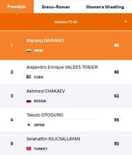 The top 5 wrestlers in the world in the Freestyle 65 kg category at present